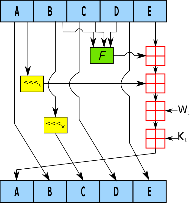 SHA-1